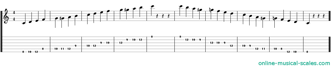 c bebop major scale - staffs (notes) and guitar tab