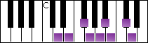 notes on piano keyboard -  d bebop major scale
