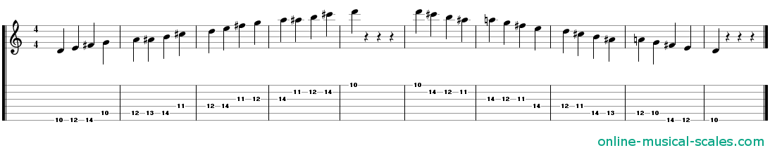 d bebop major scale - staffs (notes) and guitar tab