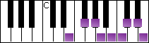 notes on piano keyboard -  e bebop major scale