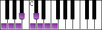 notes on piano keyboard -  f bebop major scale