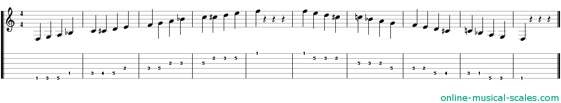 f bebop major scale - staffs (notes) and guitar tab