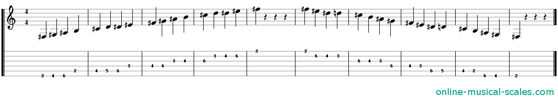 f sharp bebop major scale - staffs (notes) and guitar tab