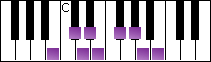notes on piano keyboard -  b bebop minor scale
