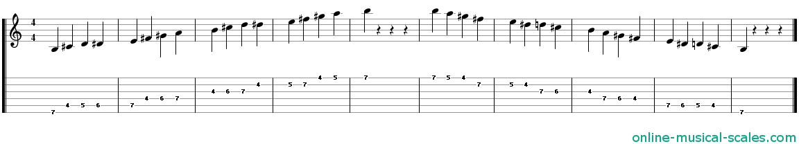 b bebop minor scale - staffs (notes) and guitar tab