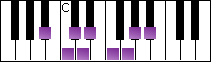 notes on piano keyboard -  b flat bebop minor scale