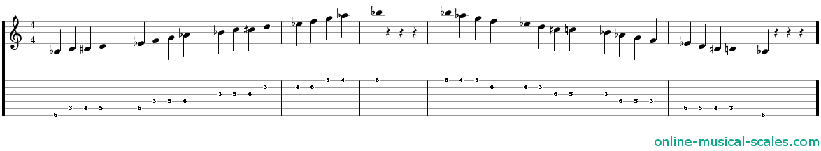 b flat bebop minor scale - staffs (notes) and guitar tab
