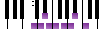 notes on piano keyboard -  c bebop minor scale