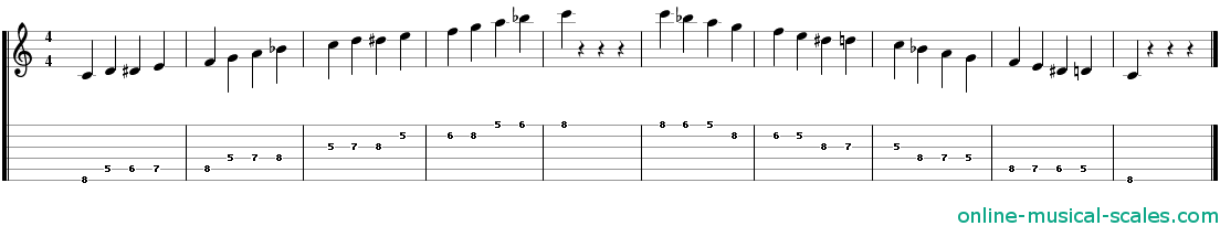 c bebop minor scale - staffs (notes) and guitar tab