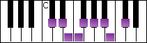 notes on piano keyboard -  c sharp bebop minor scale