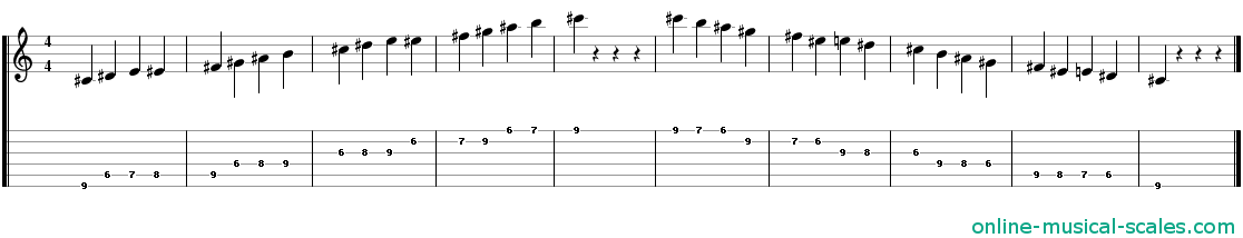 c sharp bebop minor scale - staffs (notes) and guitar tab