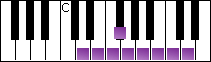 notes on piano keyboard -  d bebop minor scale