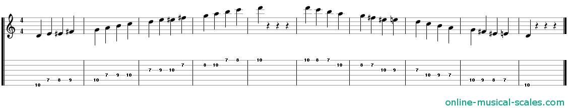 d bebop minor scale - staffs (notes) and guitar tab