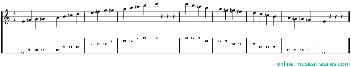 e bebop minor scale - staffs (notes) and guitar tab