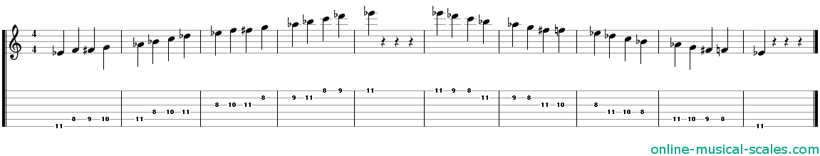 e flat bebop minor scale - staffs (notes) and guitar tab