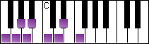 notes on piano keyboard -  f bebop minor scale