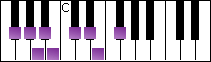 notes on piano keyboard -  f sharp bebop minor scale