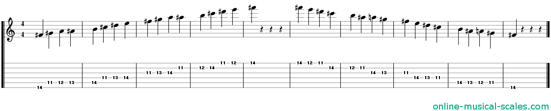 f sharp bebop minor scale - staffs (notes) and guitar tab