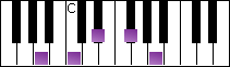 notes on piano keyboard -  a diminished arpeggio