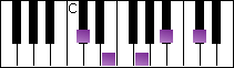 notes on piano keyboard -  c sharp diminished arpeggio