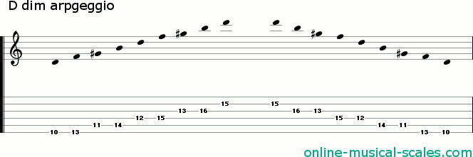 d diminished arpeggio - staffs (notes) and guitar tab