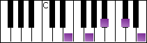 notes on piano keyboard -  e diminished arpeggio
