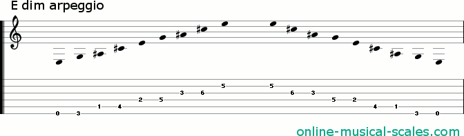 e diminished arpeggio - staffs (notes) and guitar tab