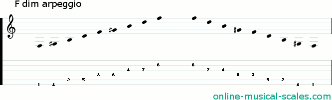 f diminished arpeggio - staffs (notes) and guitar tab