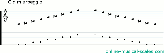 g diminished arpeggio - staffs (notes) and guitar tab