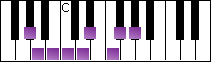 notes on piano keyboard -  a flat half-whole diminished scale