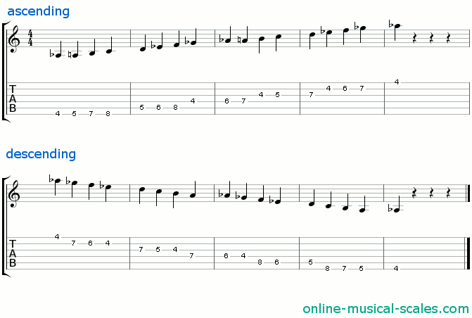 a flat half-whole diminished scale - staffs (notes) and guitar tab