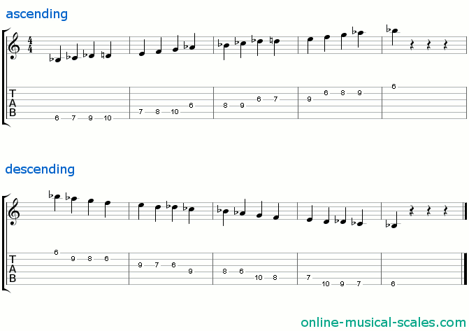 b flat half-whole diminished scale - staffs (notes) and guitar tab