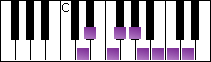 notes on piano keyboard -  d half-whole diminished scale