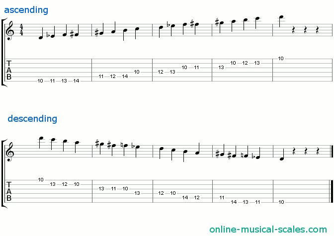 d half-whole diminished scale - staffs (notes) and guitar tab