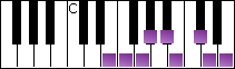 notes on piano keyboard -  e half-whole diminished scale