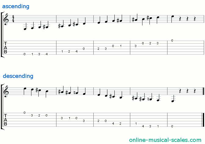 e half-whole diminished scale - staffs (notes) and guitar tab