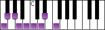 notes on piano keyboard -  f half-whole diminished scale