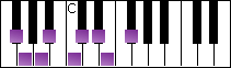 notes on piano keyboard -  f sharp half-whole diminished scale