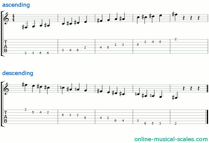 f sharp half-whole diminished scale - staffs (notes) and guitar tab