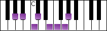 notes on piano keyboard -  a flat harmonic major scale
