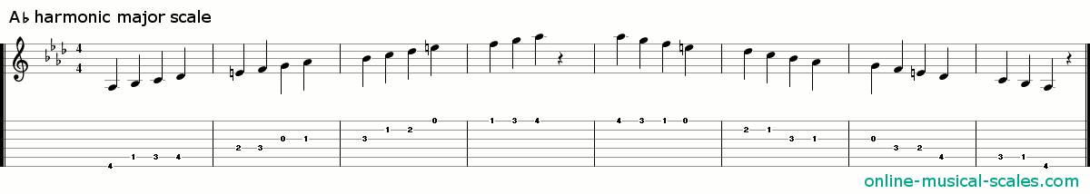 a flat harmonic major scale - staffs (notes) and guitar tab