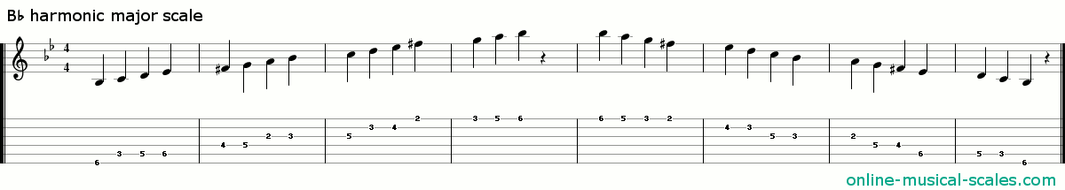 b flat harmonic major scale - staffs (notes) and guitar tab
