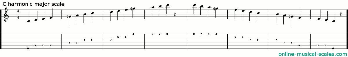 c harmonic major scale - staffs (notes) and guitar tab