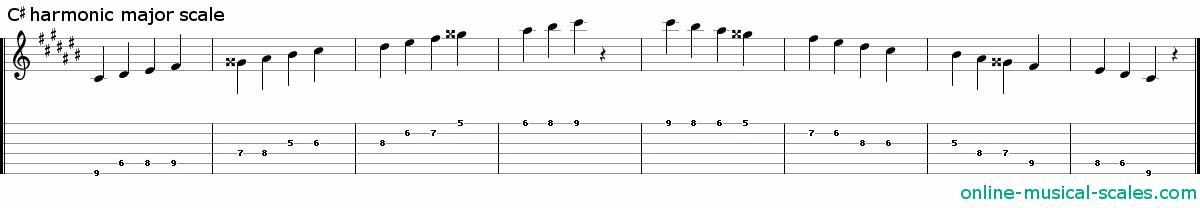 c sharp harmonic major scale - staffs (notes) and guitar tab