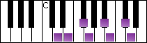 notes on piano keyboard -  d harmonic major scale