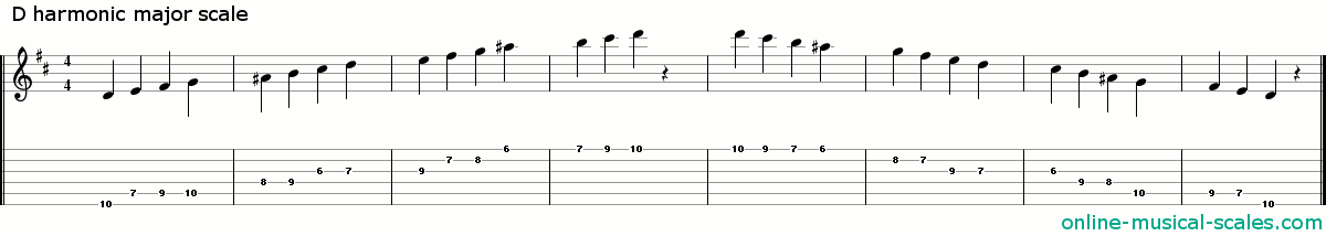 d harmonic major scale - staffs (notes) and guitar tab