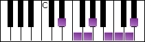 notes on piano keyboard -  e flat harmonic major scale