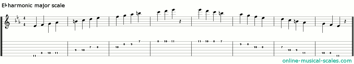 e flat harmonic major scale - staffs (notes) and guitar tab