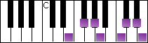 notes on piano keyboard -  e harmonic major scale