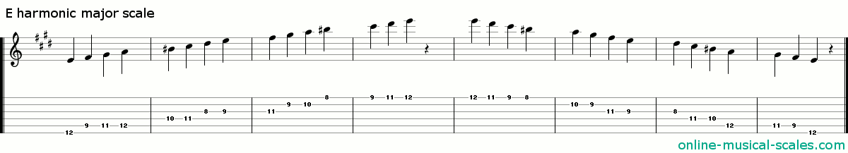 e harmonic major scale - staffs (notes) and guitar tab